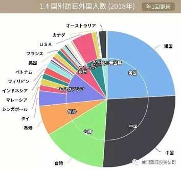 赴日游方便了，7月底日本对中国游开启网上签